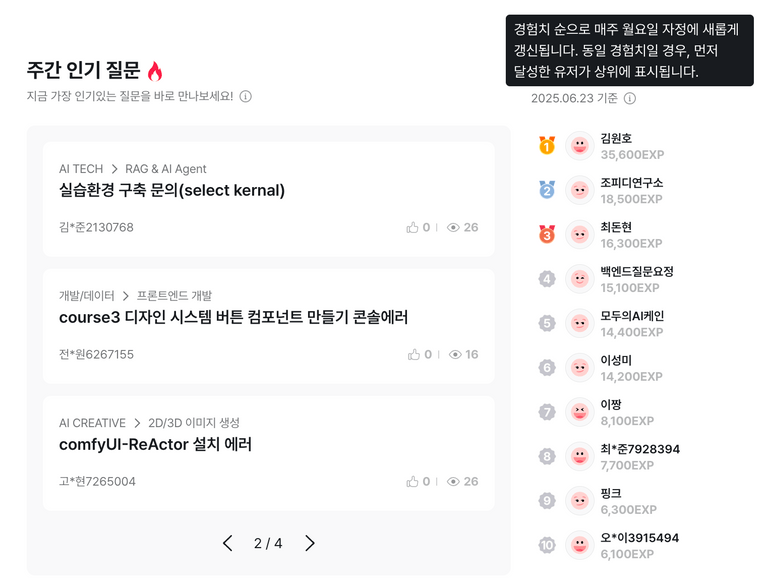 community-ranking