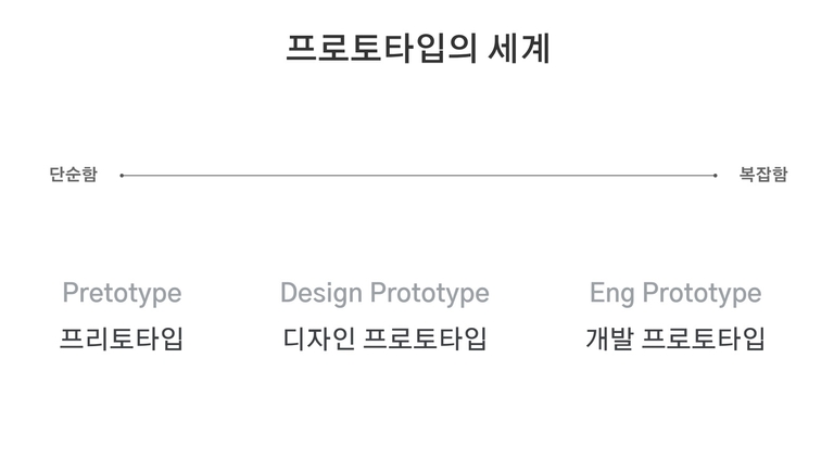feconf-2022-about-prototype
