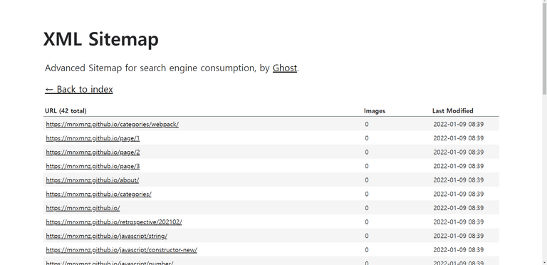 advanced-sitemap-pages