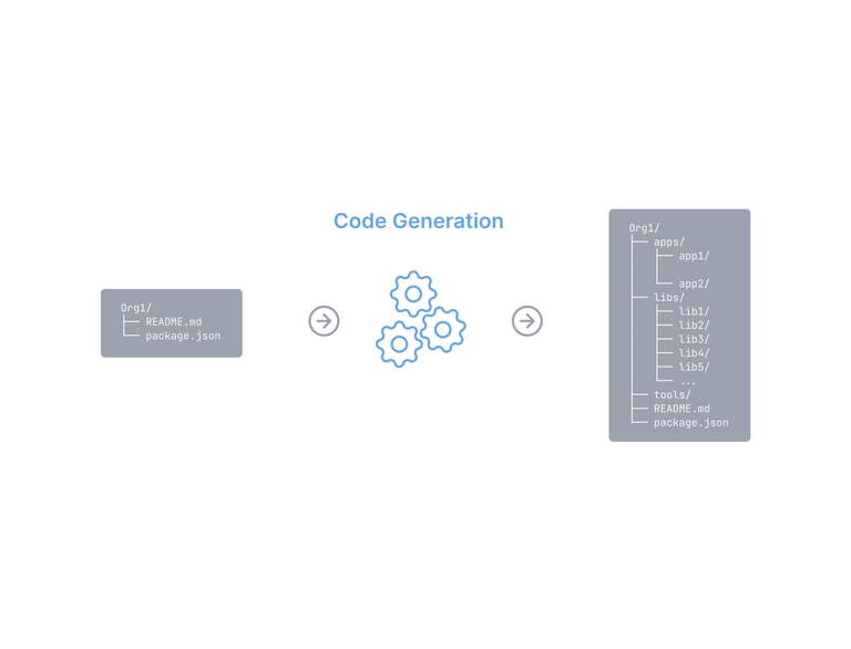 feconf-2022-code-generation