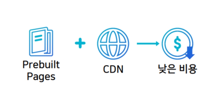 jamstack-advantage-03 jamstack-advantage-03