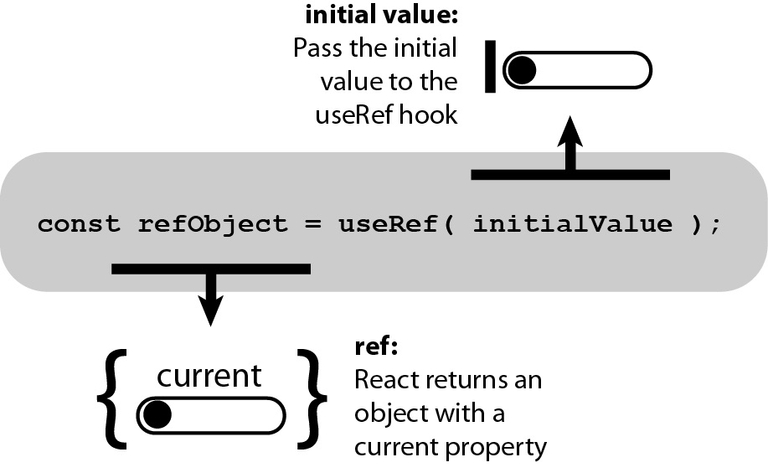 react-use-ref-1