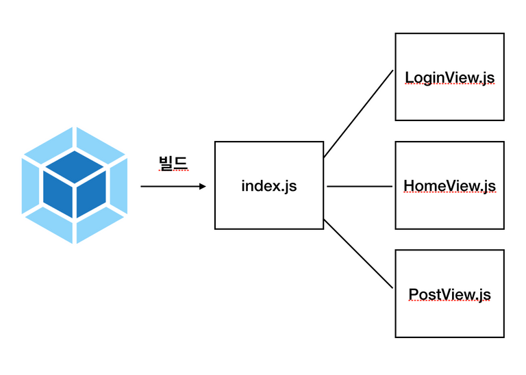 webpack-3