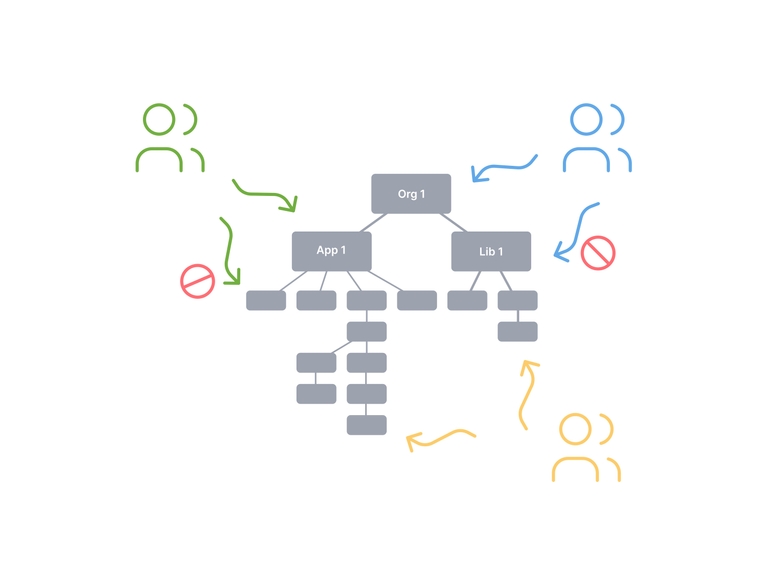 feconf-2022-project-constrains-and-visibility