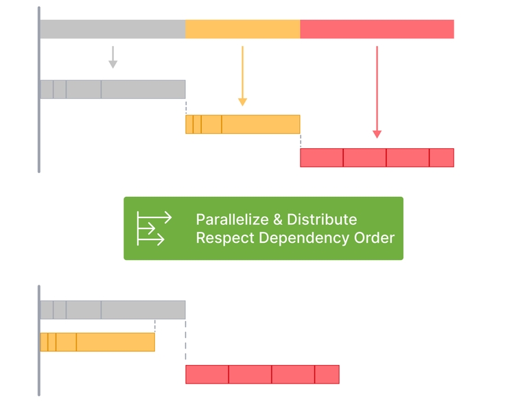 feconf-2022-local-task-orchestration