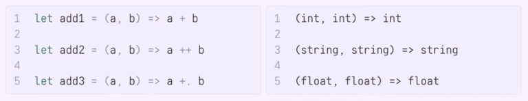 feconf-2022-hindley-milner