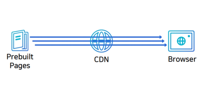 jamstack-advantage-01 jamstack-advantage-01