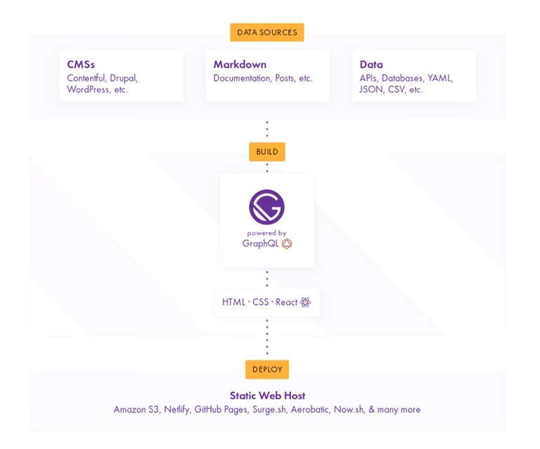 gatsby-data-sources-build-deploy gatsby-data-sources-build-deploy