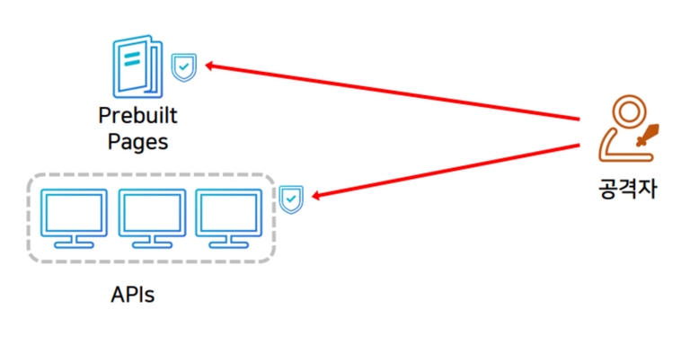 jamstack-advantage-02 jamstack-advantage-02